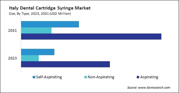 Europe Dental Cartridge Syringe Market