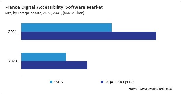 Europe Digital Accessibility Software Market