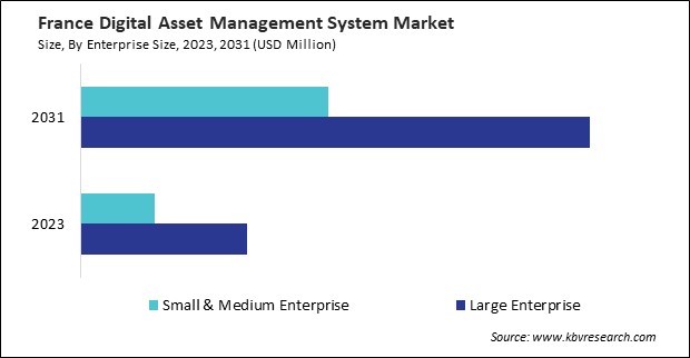 Europe Digital Asset Management System Market