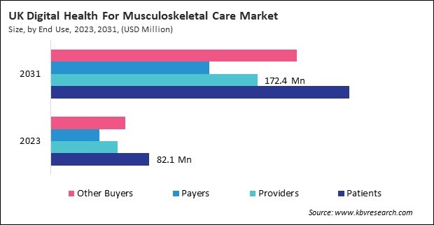 Europe Digital Health For Musculoskeletal Care Market