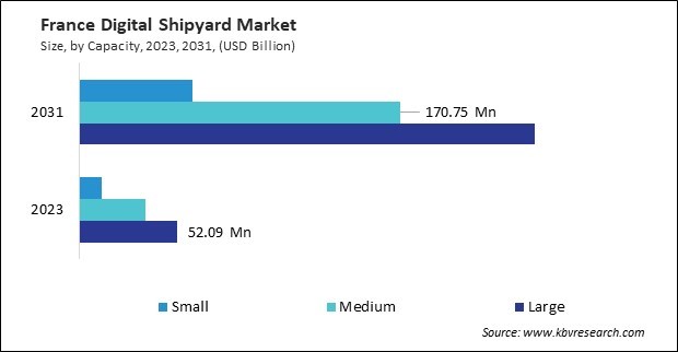 Europe Digital Shipyard Market