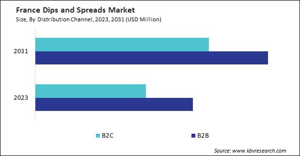 Europe Dips and Spreads Market 