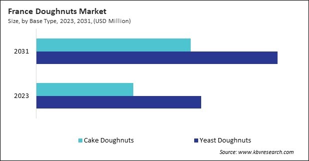 Europe Doughnuts Market