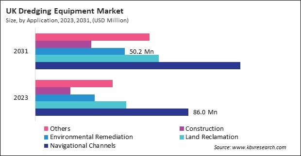 Europe Dredging Equipment Market 