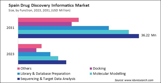 Europe Drug Discovery Informatics Market