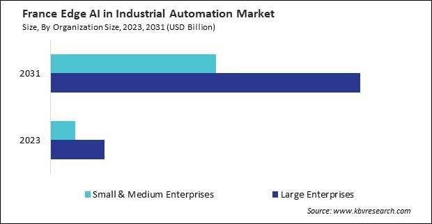 Europe Edge AI in Industrial Automation Market