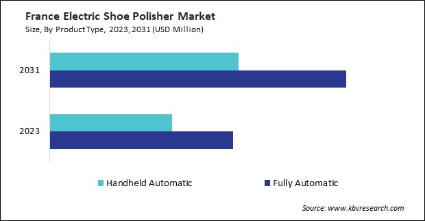 Europe Electric Shoe Polisher Market