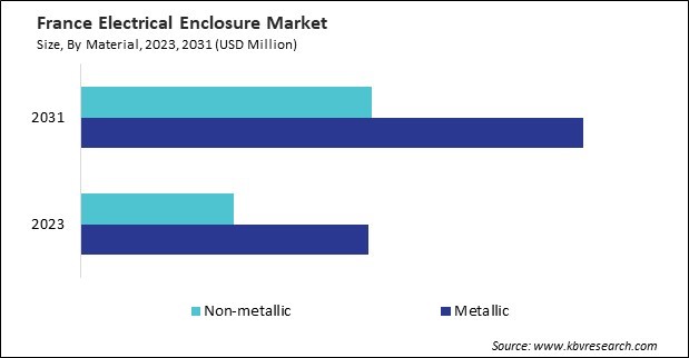 Europe Electrical Enclosure Market