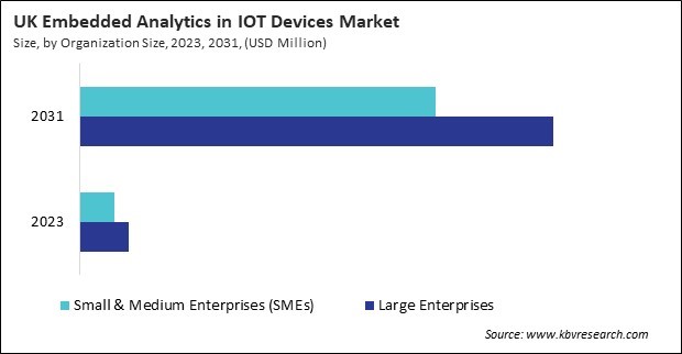 Europe Embedded Analytics in IOT Devices Market