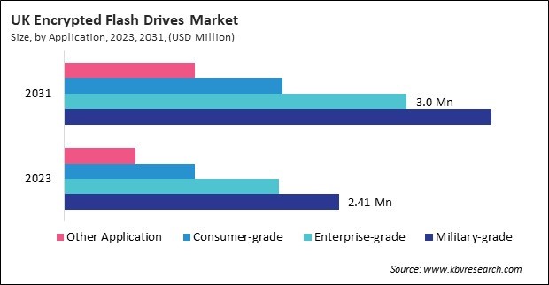 Europe Encrypted Flash Drives Market