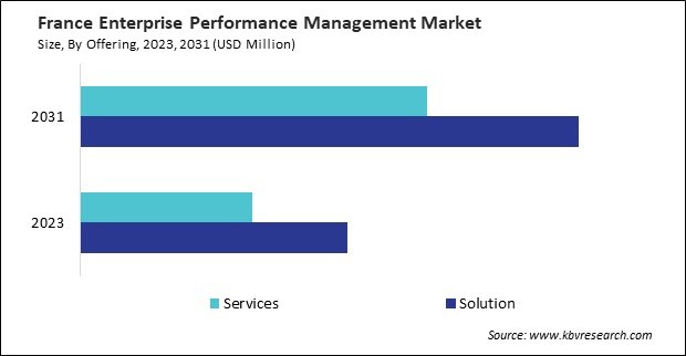 Europe Enterprise Performance Management Market