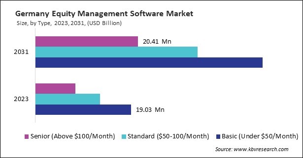 Europe Equity Management Software Market