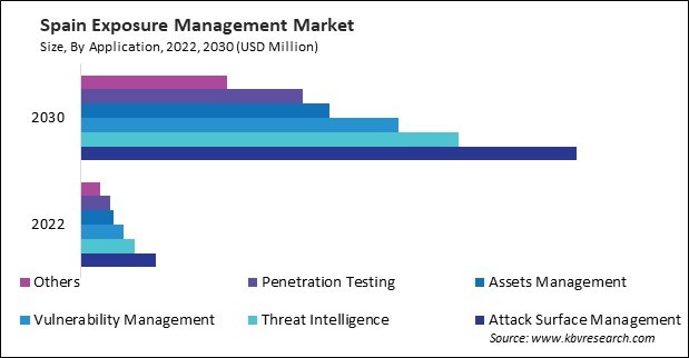 Europe Exposure Management Market