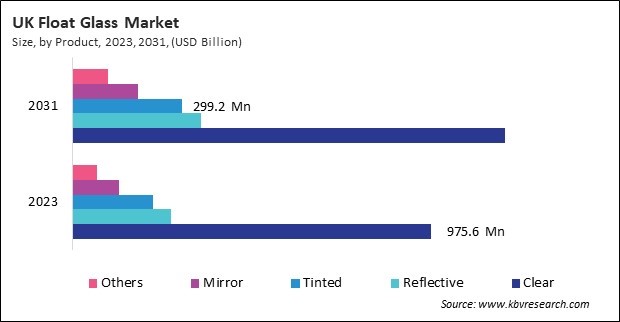 Europe Float Glass Market 