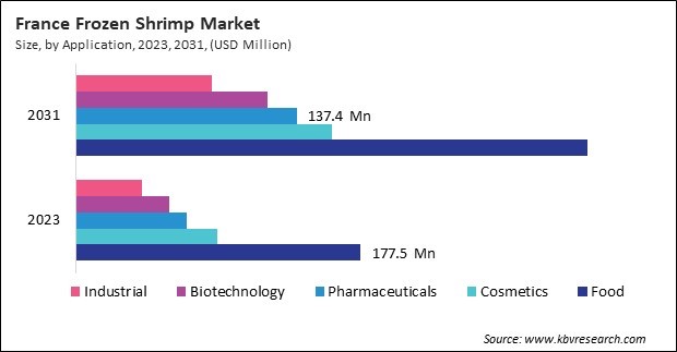 Europe Frozen Shrimp Market 