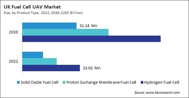 Europe Fuel Cell UAV Market