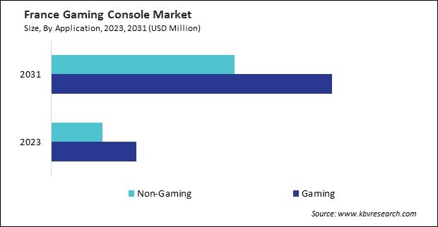 Europe Gaming Console Market