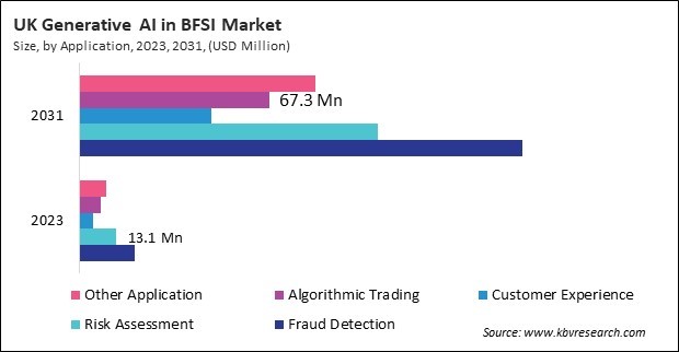 Europe Generative AI in BFSI Market