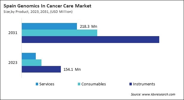 Europe Genomics In Cancer Care Market