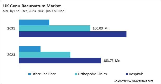 Europe Genu Recurvatum Market