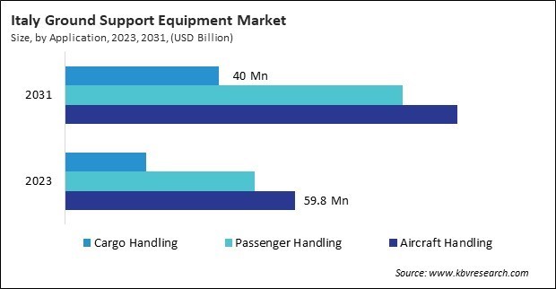 Europe Ground Support Equipment Market 