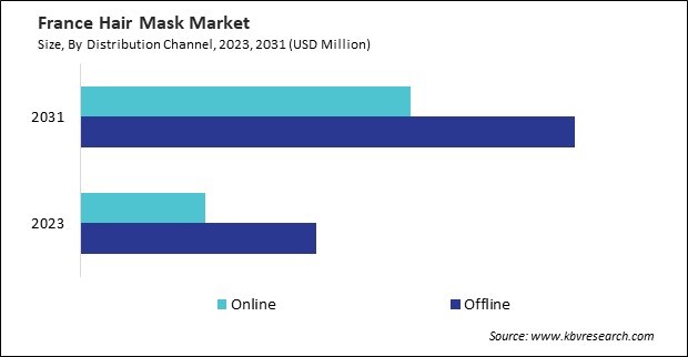 Europe Hair Mask Market