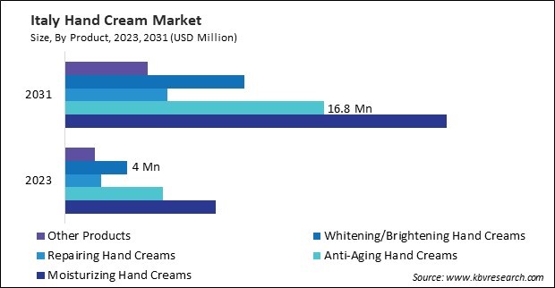 Europe Hand Cream Market