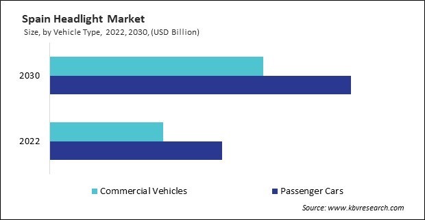 Europe Headlight Market