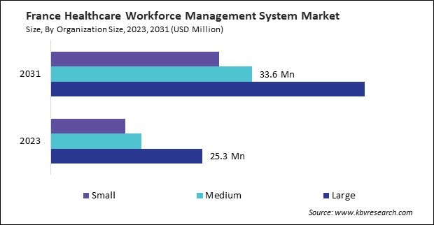 Europe Healthcare Workforce Management System Market