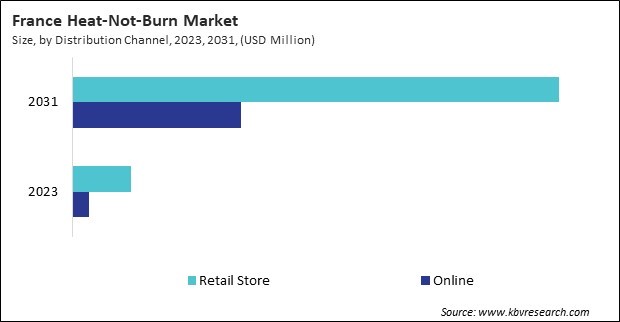 Europe Heat-Not-Burn Market