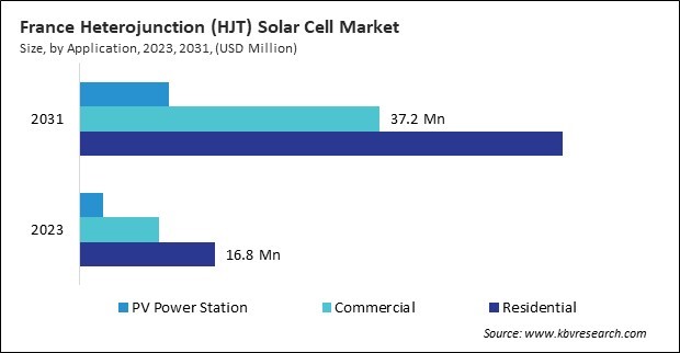 Europe Heterojunction (HJT) Solar Cell Market 