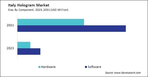 Europe Hologram Market 