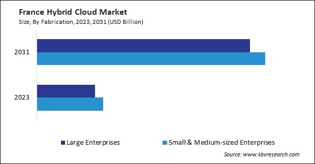 Europe Hybrid Cloud Market