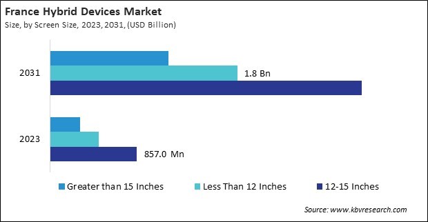 Europe Hybrid Devices Market