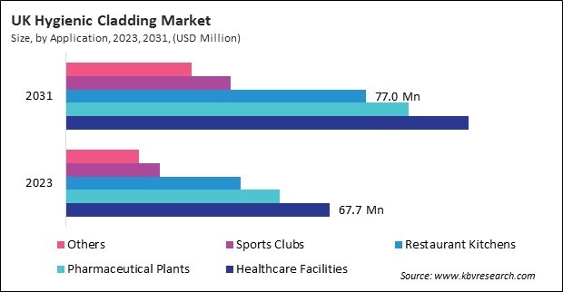 Europe Hygienic Cladding Market 