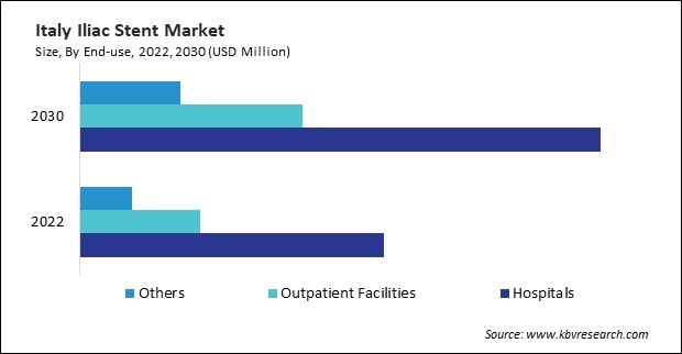 Europe Iliac Stent Market