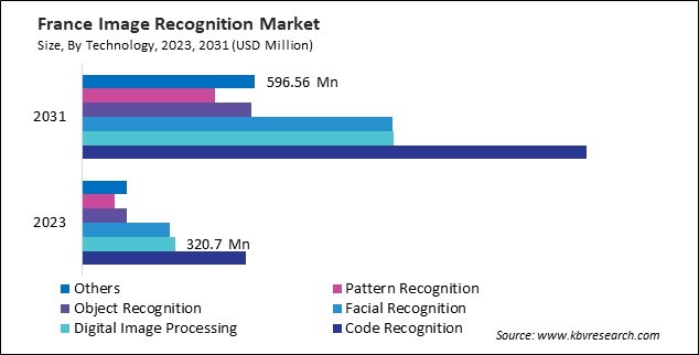 Europe Image Recognition Market 