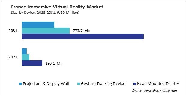 Europe Immersive Virtual Reality Market