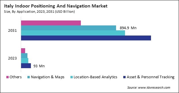 Europe Indoor Positioning And Navigation Market