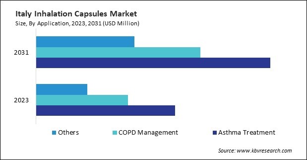 Europe Inhalation Capsules Market