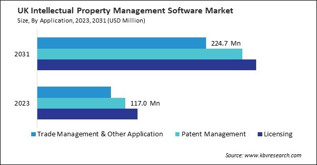 Europe Intellectual Property Management Software Market