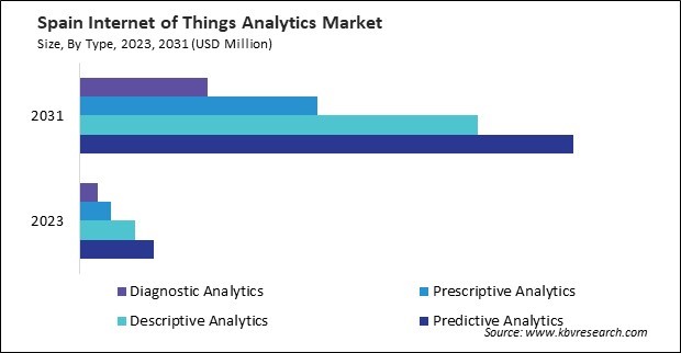 Europe Internet of Things Analytics Market