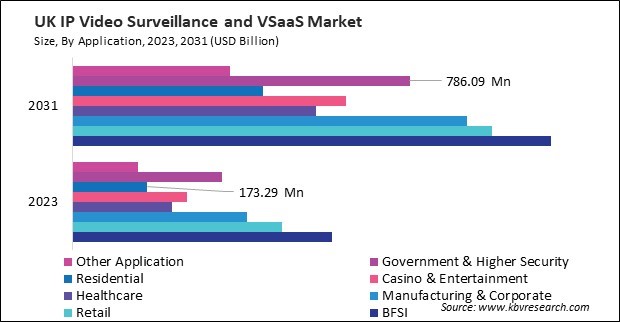 Europe IP Video Surveillance and VSaaS Market