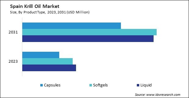 Europe Krill Oil Market