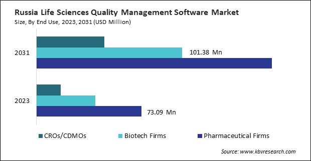 Europe Life Sciences Quality Management Software Market