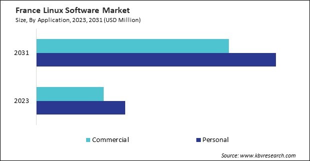 Europe Linux Software Market 