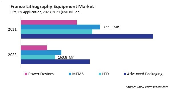 Europe Lithography Equipment Market