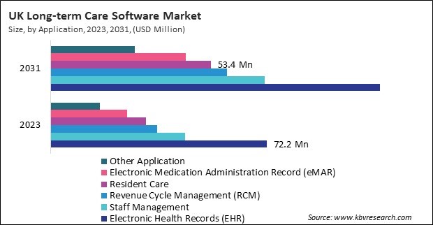 Europe Long-term Care Software Market