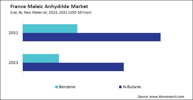 Europe Maleic Anhydride Market 