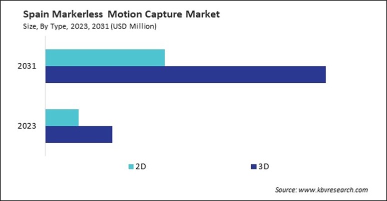 Europe Markerless Motion Capture Market 